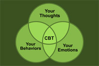 Cognitive-Behavioral-Therapy
